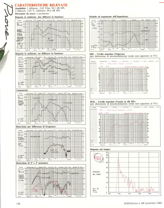 Le misure dei diffusori AR Spirit 162 effettuate nel laboratorio di AUDIOreview