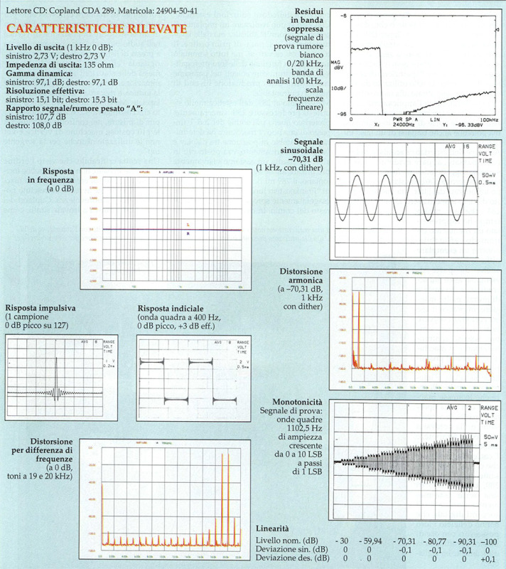 copland-cda-289-misure
