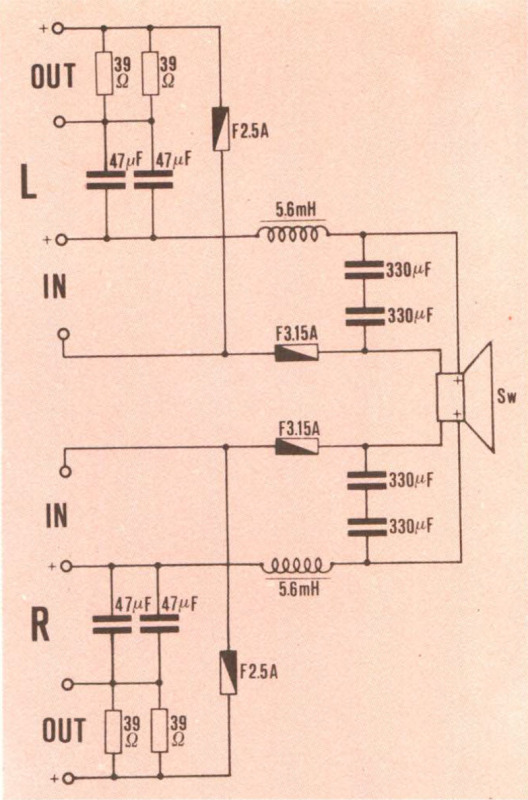 IIfiltro crossover del 2101 sub si presenta perfet tamente simmetrico per i due canali. L'uscita per i satelliti è invertita di fase per ottenere un buon accoppiamento acustico con il subwoofer.