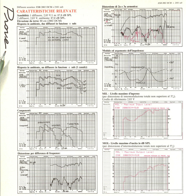 ESB-2002-DCM-misure2