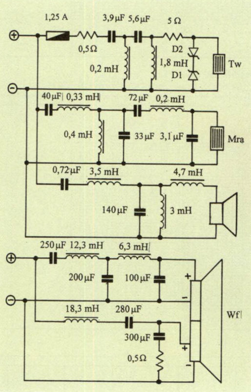 // circuito di crossover è piuttosto complesso. Il tweeter EMIT è tagliato da una cella a 24 dBI ottava e protetto da un disgiuntore termico e da una coppia di diodi zener in parallelo, che limitano i picchi di tensione che possono arrivare al trasduttore. La cella del mid alto adotta un taglio passa-basso a 24 allottava, ed uno passaalto a 18 dB/ottava. La cella del mid basso utilizza tagli a 18 dB/ottava per il passa-basso e 12 dB/ottava per il passa-alto. Il woofer adotta un filtraggio a 24 dB/ottava passa-basso per la bobina principale, mentre la bobina ausiliaria è collegata ad un circuito risonante che la attiva nell'intorno della frequenza di risonanza dell'altoparlante in cassa chiusa.