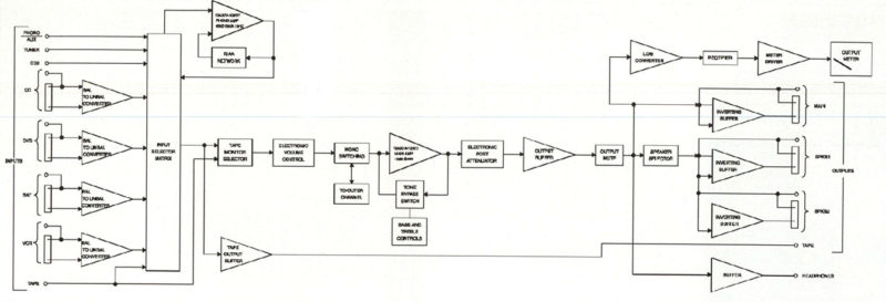 Schema a blocchi del preamplificatore C2200.