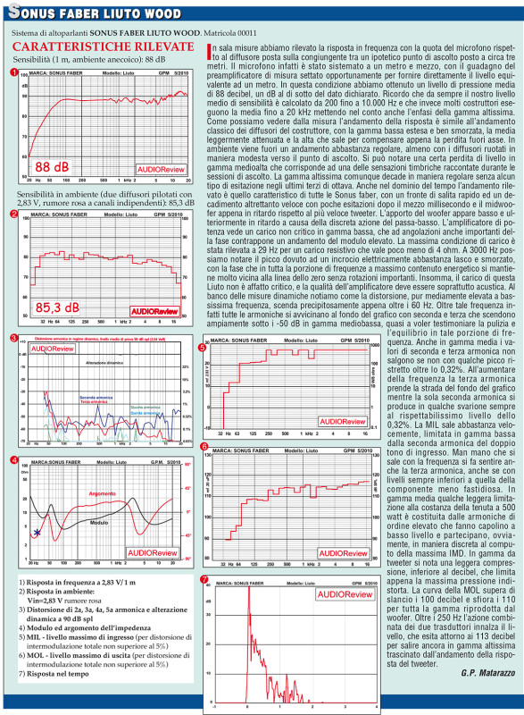 066-071-sonusfaber-3