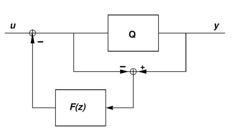 Figura 2. Struttura di un Noise-Shaper. 