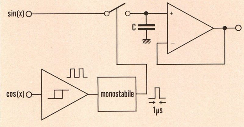 Figura 5. Schema a blocchi del rivelatore Sample and Hotel.