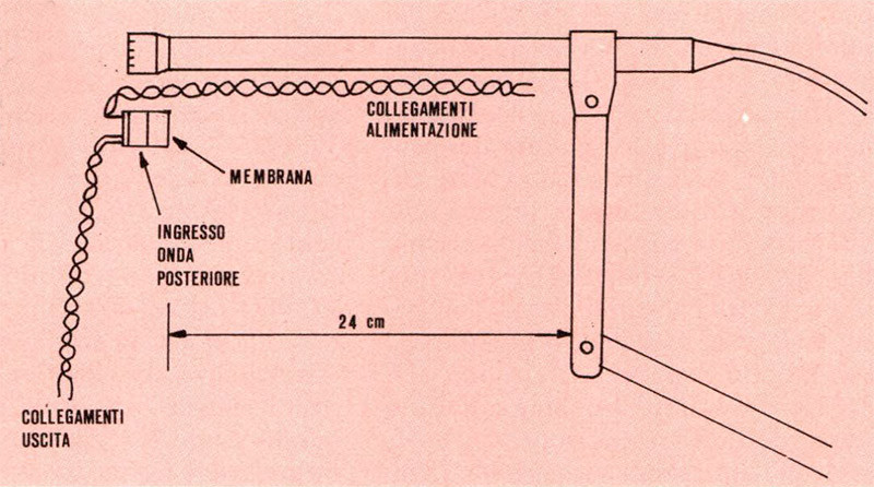 Figura 10 Disposizione del microfono per il rilevamento delle risposte di figura 9.