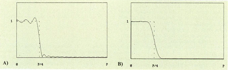 Figura 13 - a) Risposta di un filtro passa-basso con frequenza di taglio n/4 ottenuta con il me todo dello sviluppo in serie di Fourier; b) effetto della finestratura sulla risposta 13a.