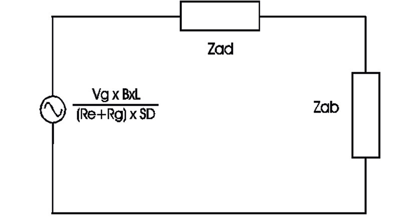 Fig. 2. Modello acustico con l'uso dei sotto-moduli