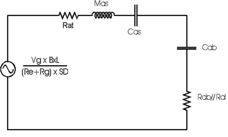 Fig. 3. Modello semplificato usato da AFW
