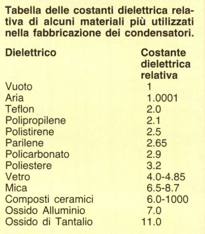 condensatore-2