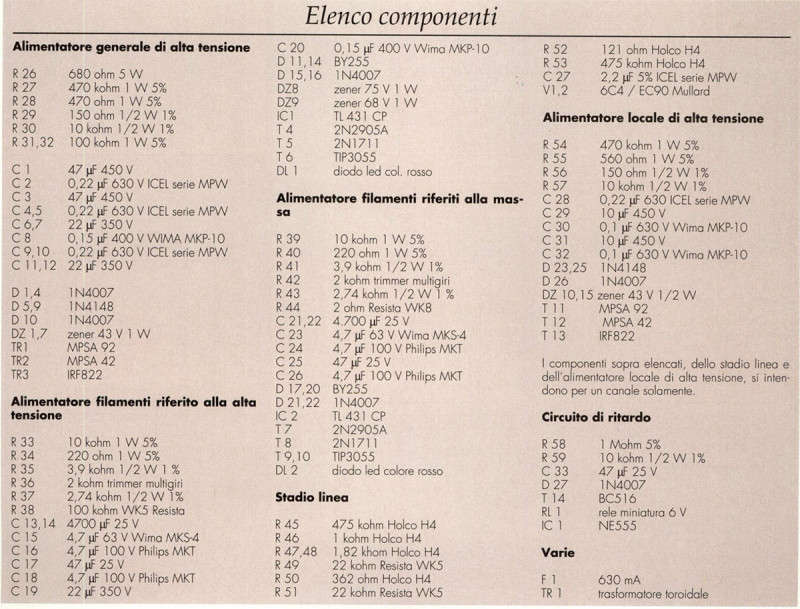Elenco dei componenti.