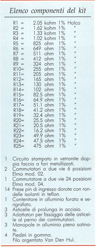 Elenco componenti del kit