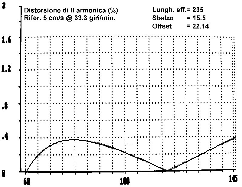 Figura 3· Come figura 2, ma geometria "alla Stevenson ".