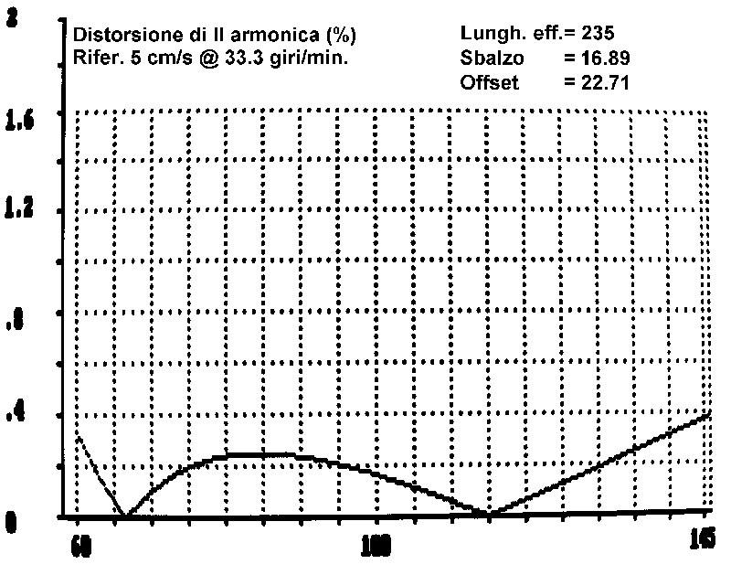 Figura 4. Come figura 4, ma geometria "alla Bauer".