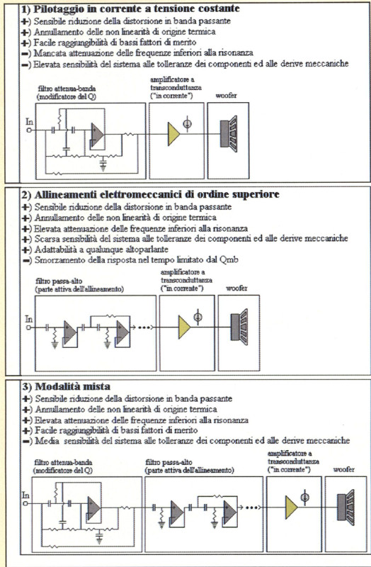 secondo-box