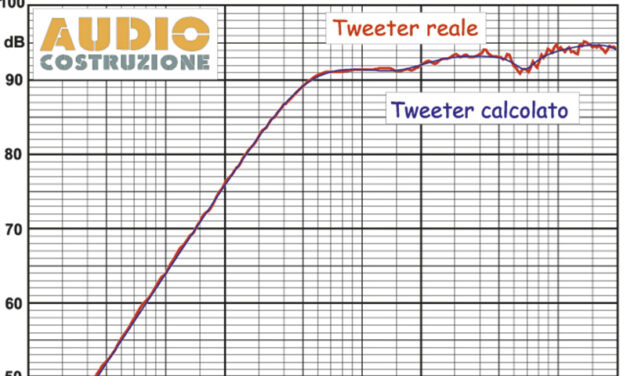 La fase acustica, questa sconosciuta – 3