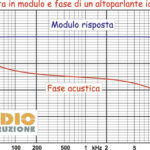 La fase acustica, questa sconosciuta – 1