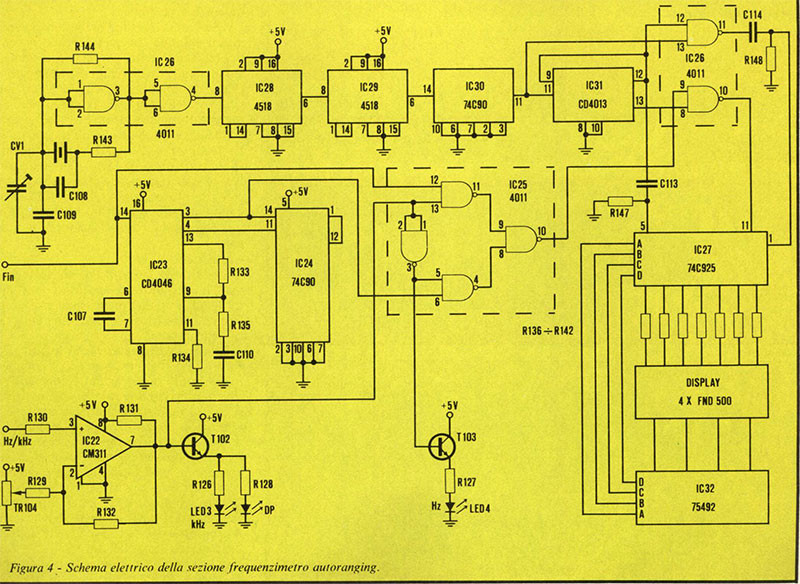 Figura 4 - Schema elettrico della sezione frequenzimetro autoranging.