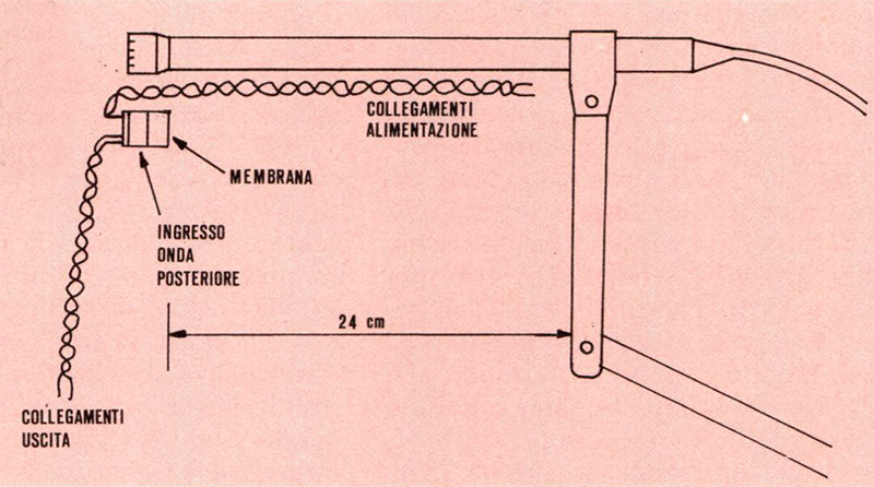 Riproduzione ed ascolto dei suoni (terza parte)
